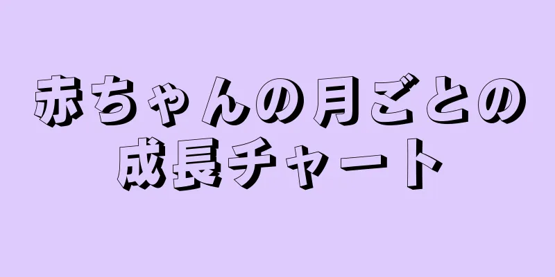 赤ちゃんの月ごとの成長チャート